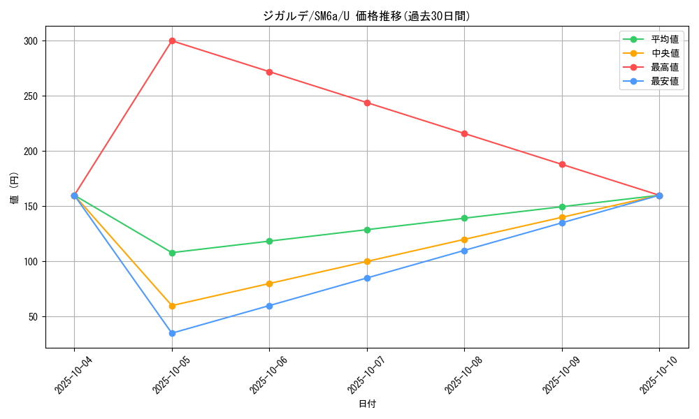card_33256_series_61261_rarity_65215_graph