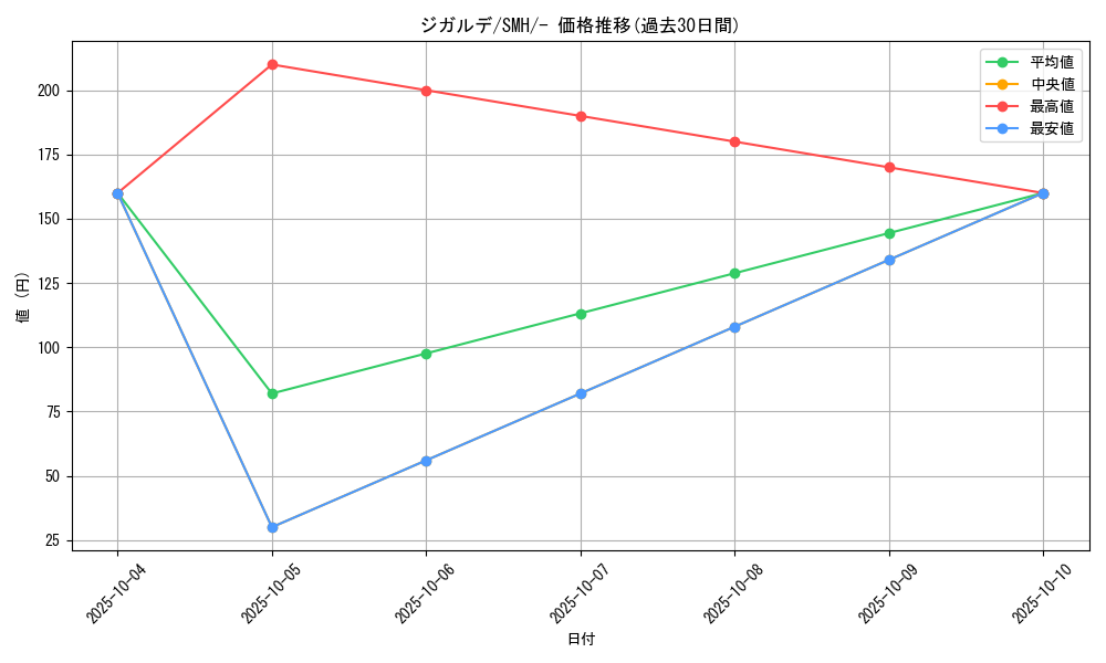 card_33256_series_61270_rarity_95225_graph