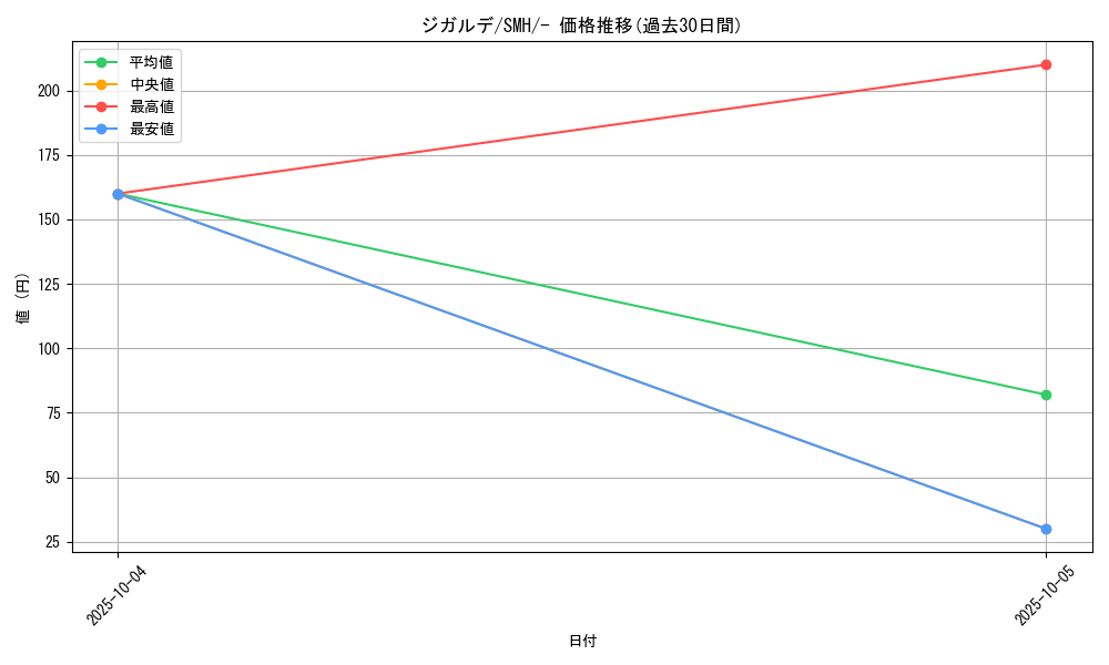 card_33256_series_61270_rarity_95225_graph