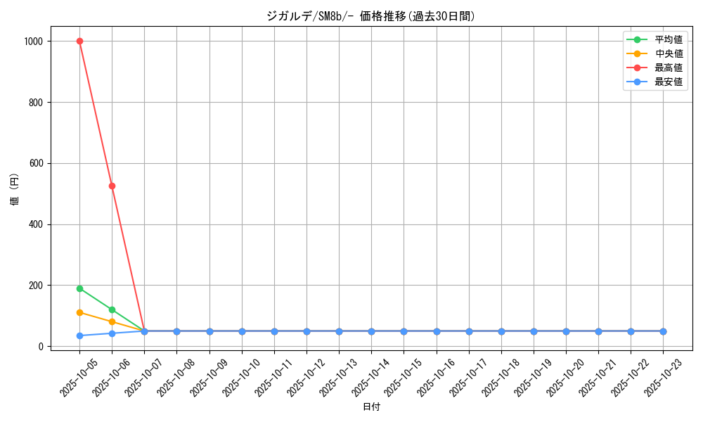 card_33256_series_61277_rarity_95225_graph