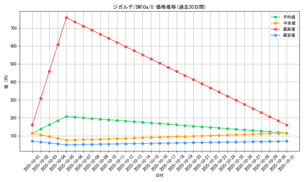 card_33256_series_61290_rarity_65215_graph