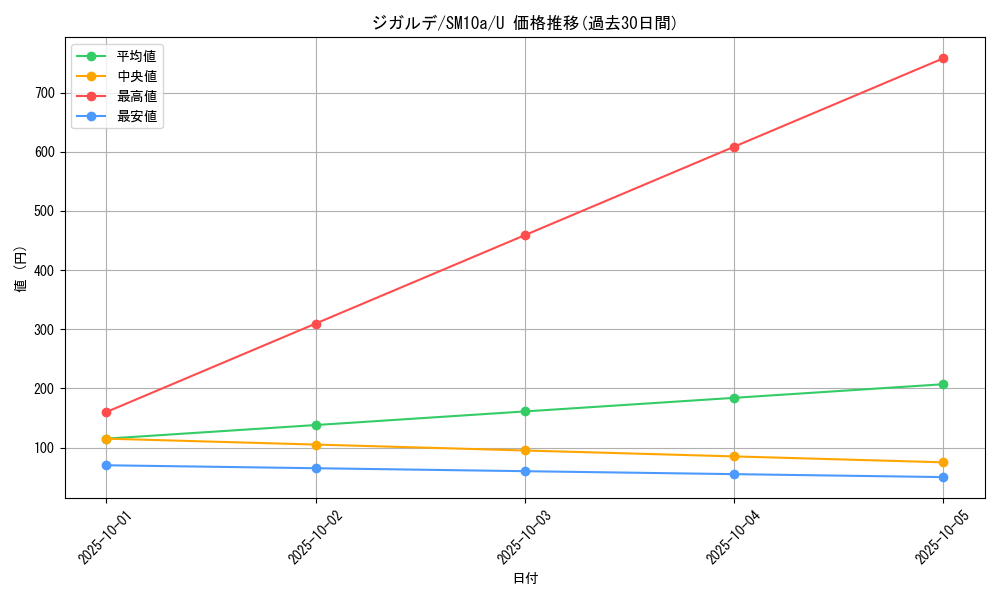 card_33256_series_61290_rarity_65215_graph