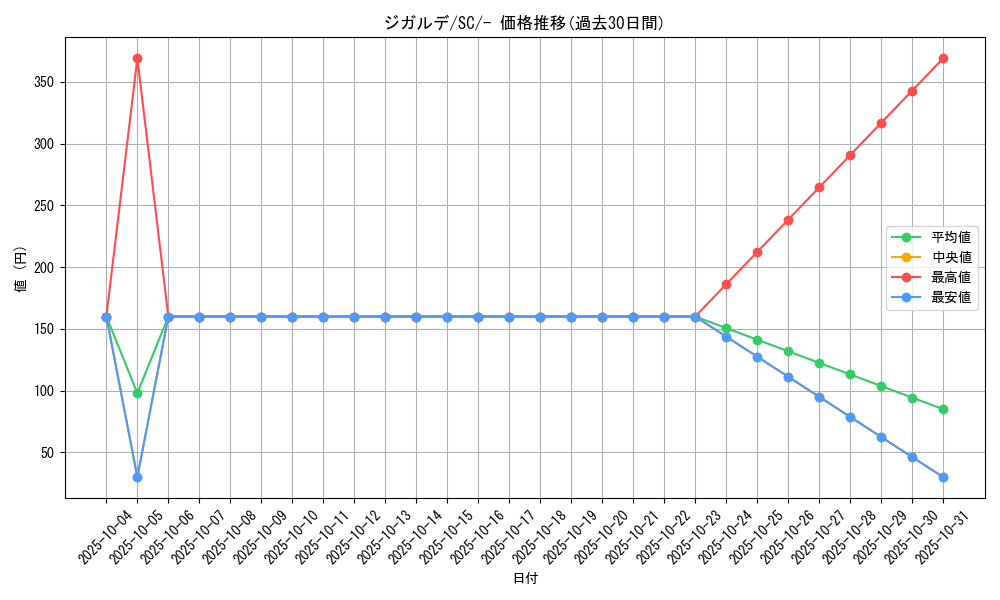 card_33256_series_61311_rarity_95225_graph