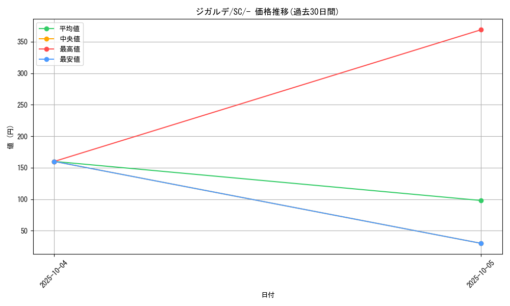 card_33256_series_61311_rarity_95225_graph