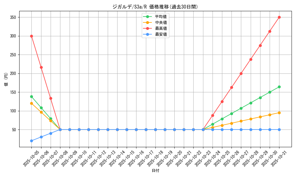 card_33256_series_61315_rarity_65216_graph