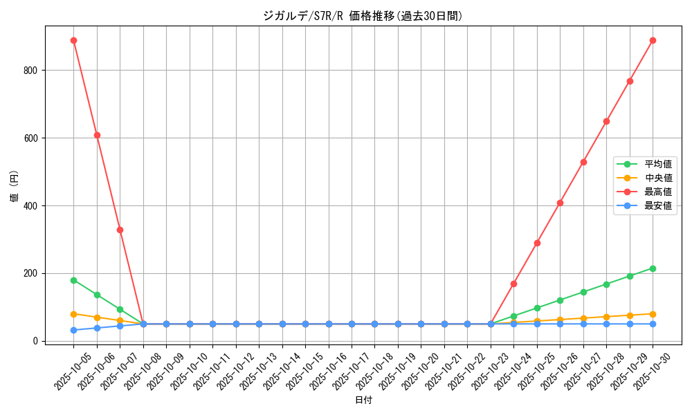 card_33256_series_61344_rarity_65216_graph