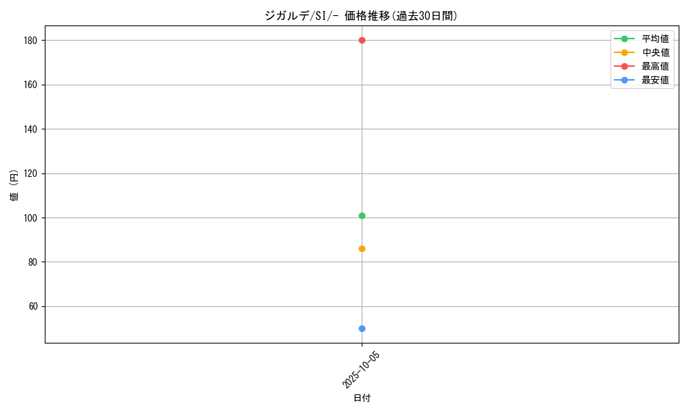 card_33256_series_61354_rarity_95225_graph