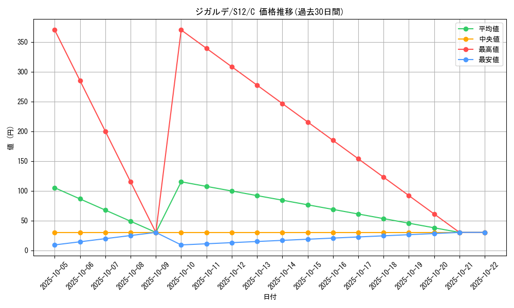 card_33256_series_61370_rarity_65214_graph