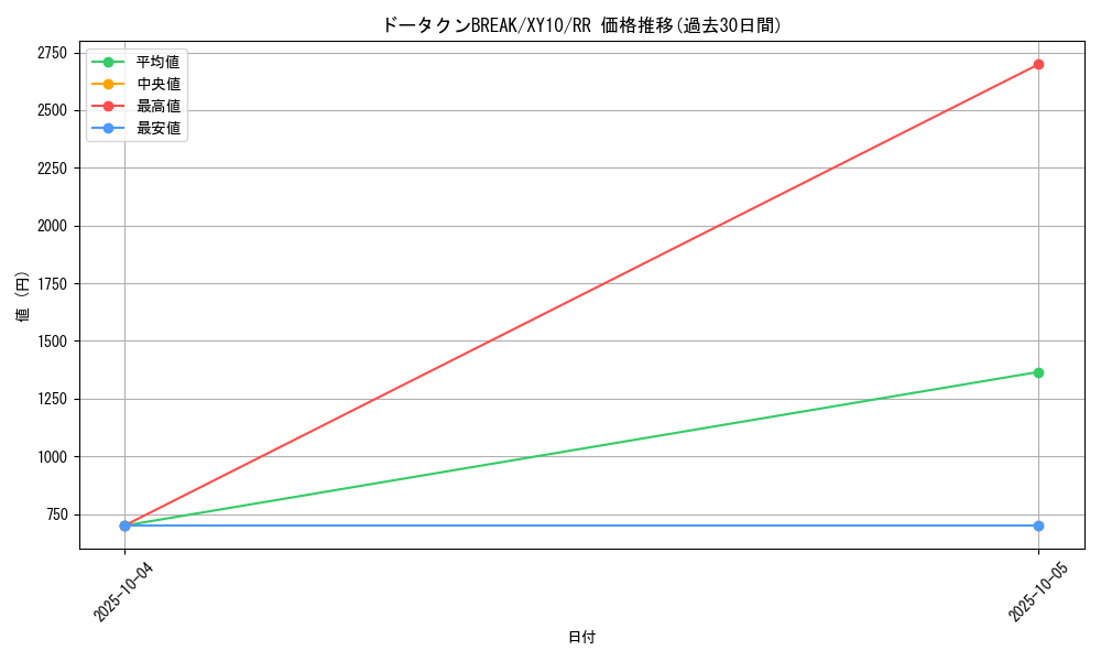 card_33265_series_61183_rarity_73311_graph