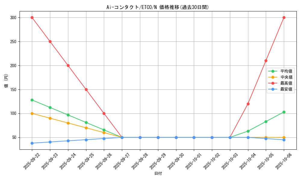 card_3326_series_7543_rarity_1_graph