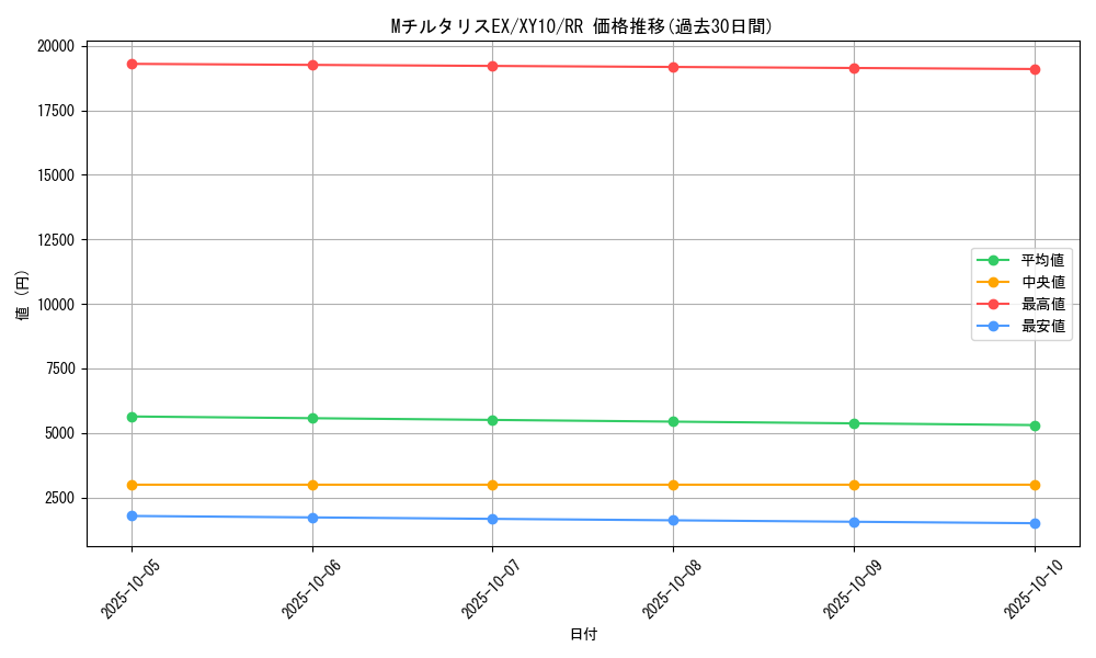 card_33270_series_61183_rarity_73311_graph