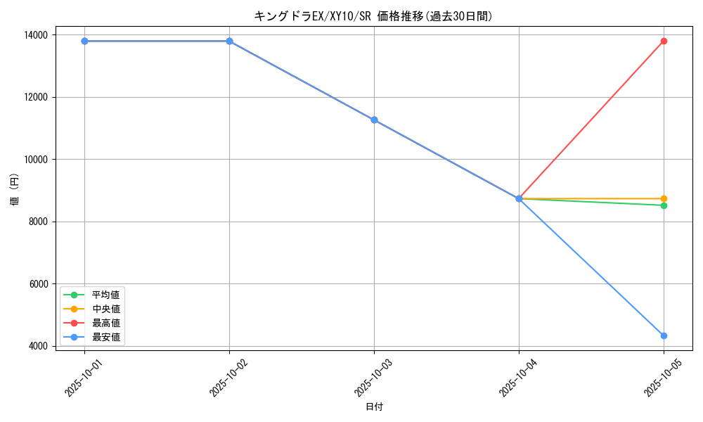 card_33271_series_61183_rarity_71891_graph