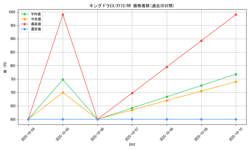 card_33271_series_61183_rarity_73311_graph