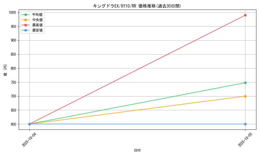 card_33271_series_61183_rarity_73311_graph