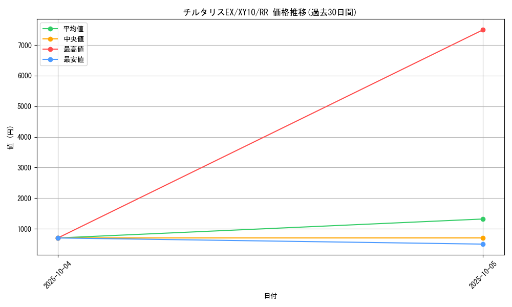 card_33279_series_61183_rarity_73311_graph