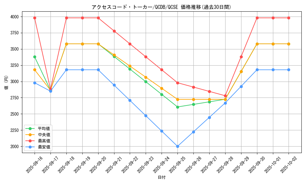card_3327_series_1759_rarity_408_graph