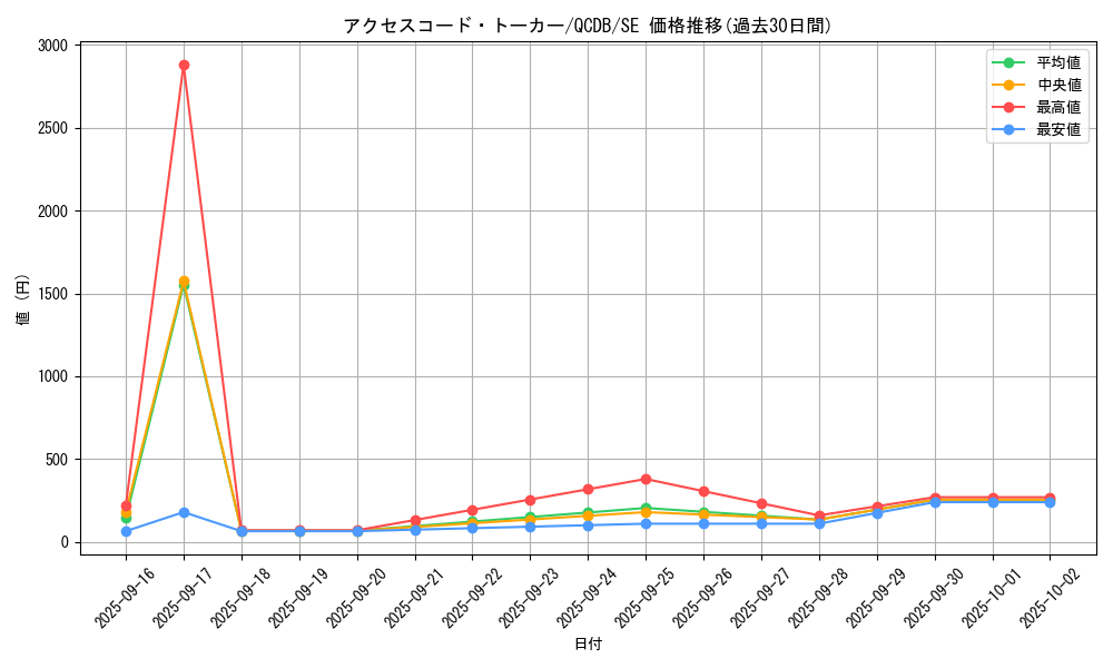 card_3327_series_1759_rarity_5_graph