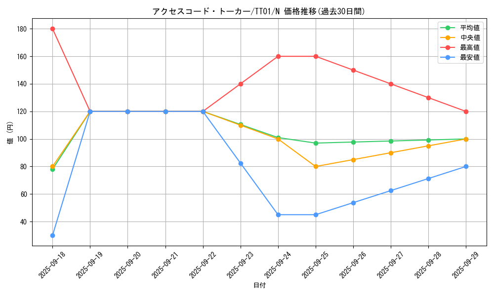 card_3327_series_2000_rarity_1_graph