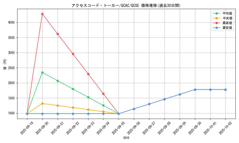 card_3327_series_2361_rarity_408_graph