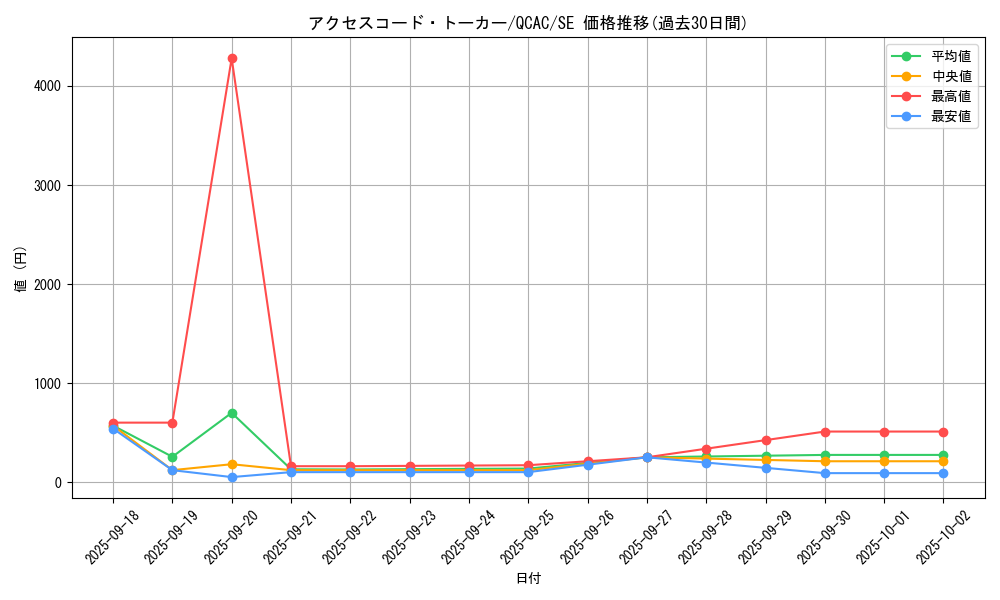 card_3327_series_2361_rarity_5_graph