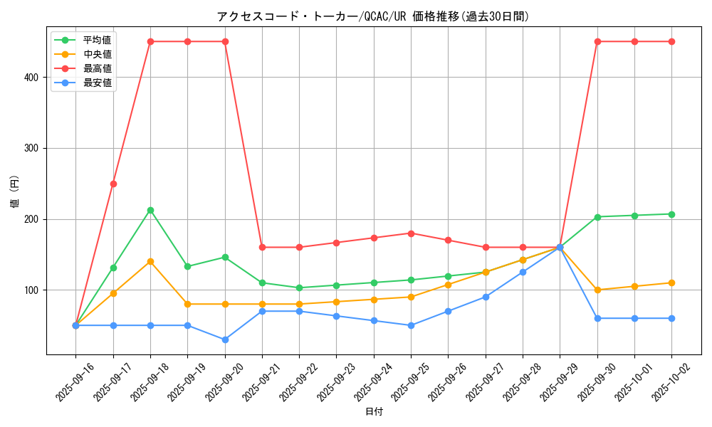 card_3327_series_2361_rarity_7_graph
