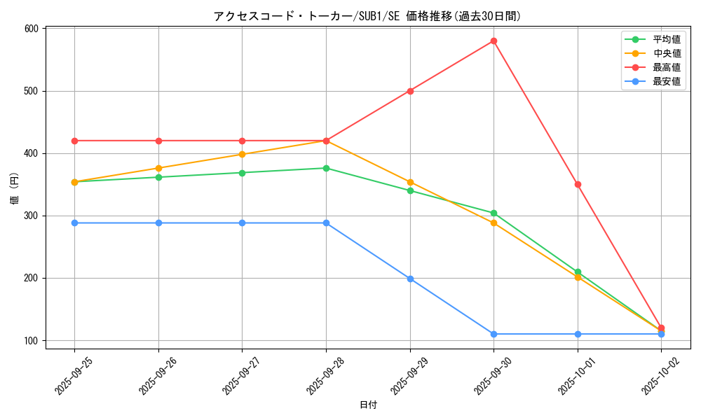 card_3327_series_3381_rarity_3381_graph