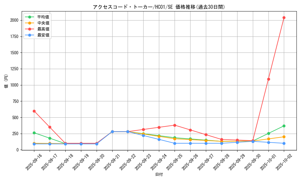 card_3327_series_4322_rarity_5_graph