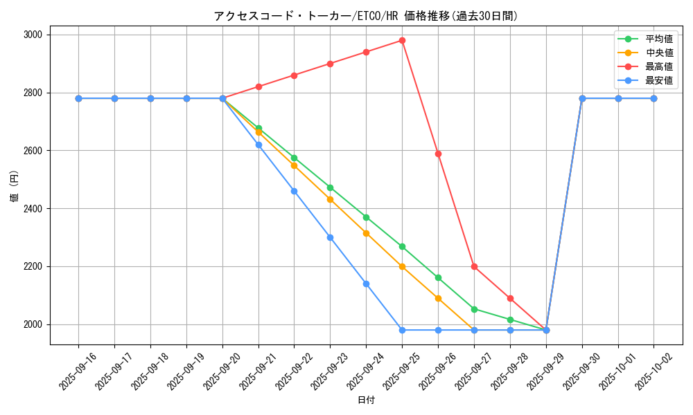 card_3327_series_7543_rarity_407_graph