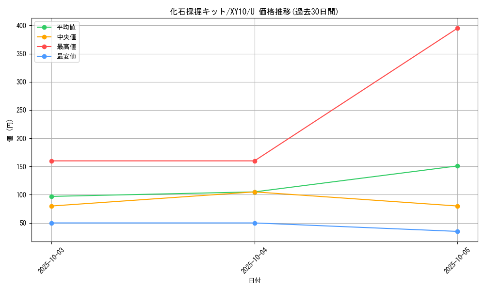card_33282_series_61183_rarity_65215_graph