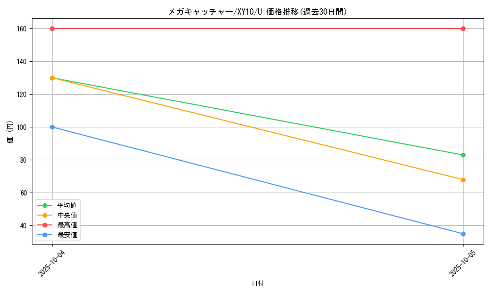 card_33284_series_61183_rarity_65215_graph