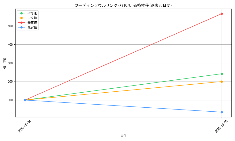 card_33291_series_61183_rarity_65215_graph
