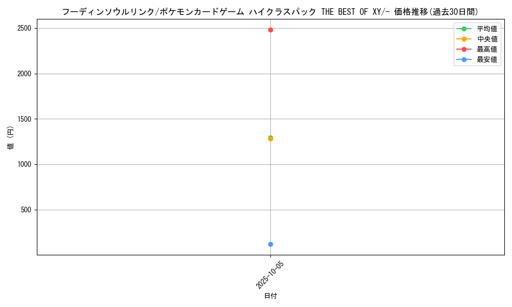 card_33291_series_61191_rarity_95225_graph