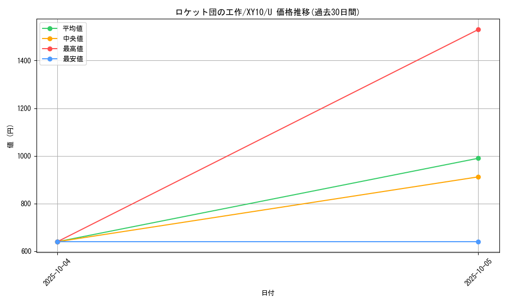 card_33293_series_61183_rarity_65215_graph