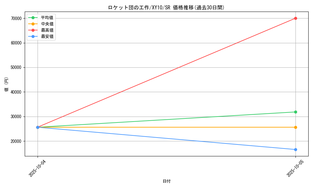 card_33293_series_61183_rarity_71891_graph