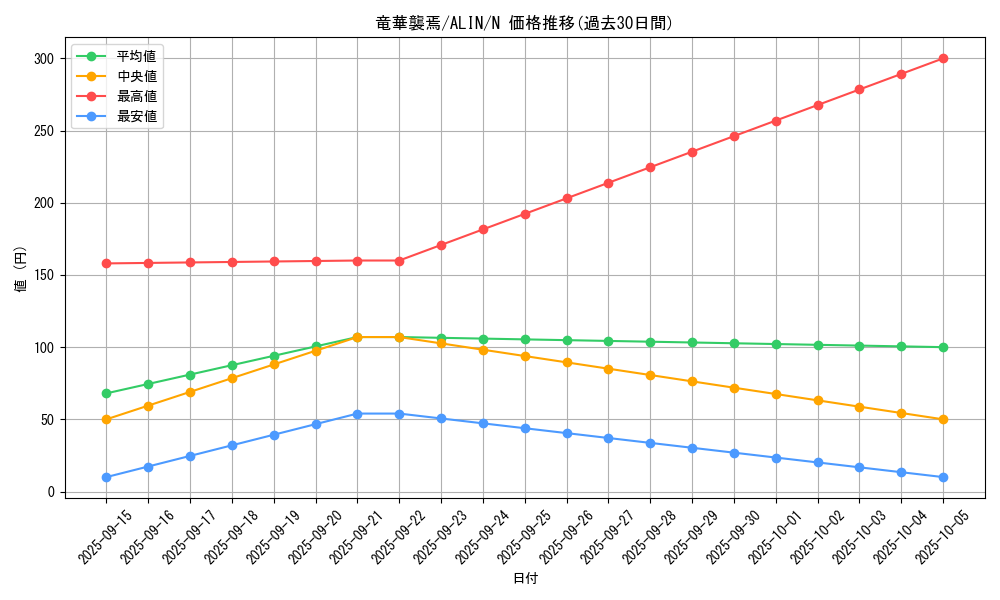 card_332_series_402_rarity_1_graph