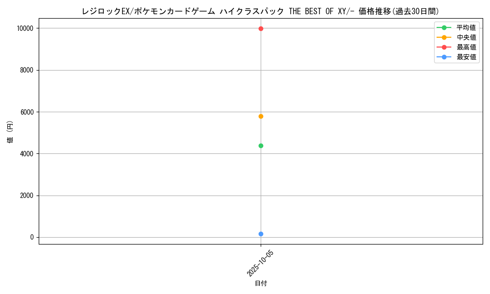 card_33307_series_61191_rarity_95225_graph