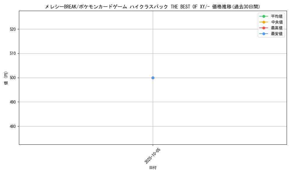 card_33312_series_61191_rarity_95225_graph