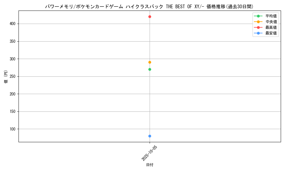 card_33317_series_61191_rarity_95225_graph