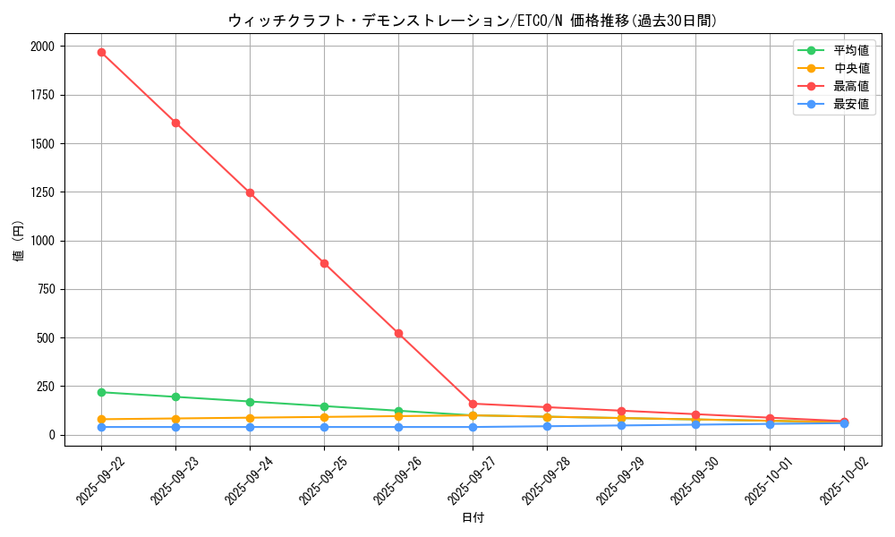 card_3332_series_7543_rarity_1_graph