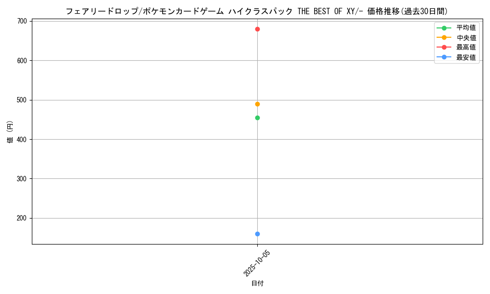 card_33340_series_61191_rarity_95225_graph