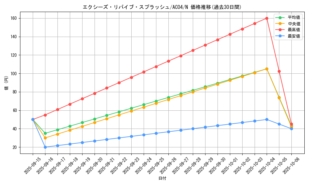 card_3336_series_1279_rarity_1_graph
