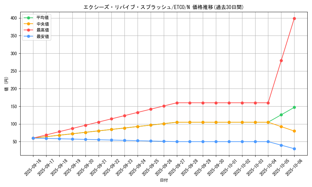card_3336_series_7543_rarity_1_graph
