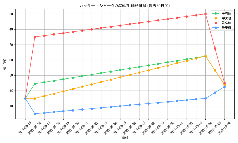 card_3337_series_1279_rarity_1_graph
