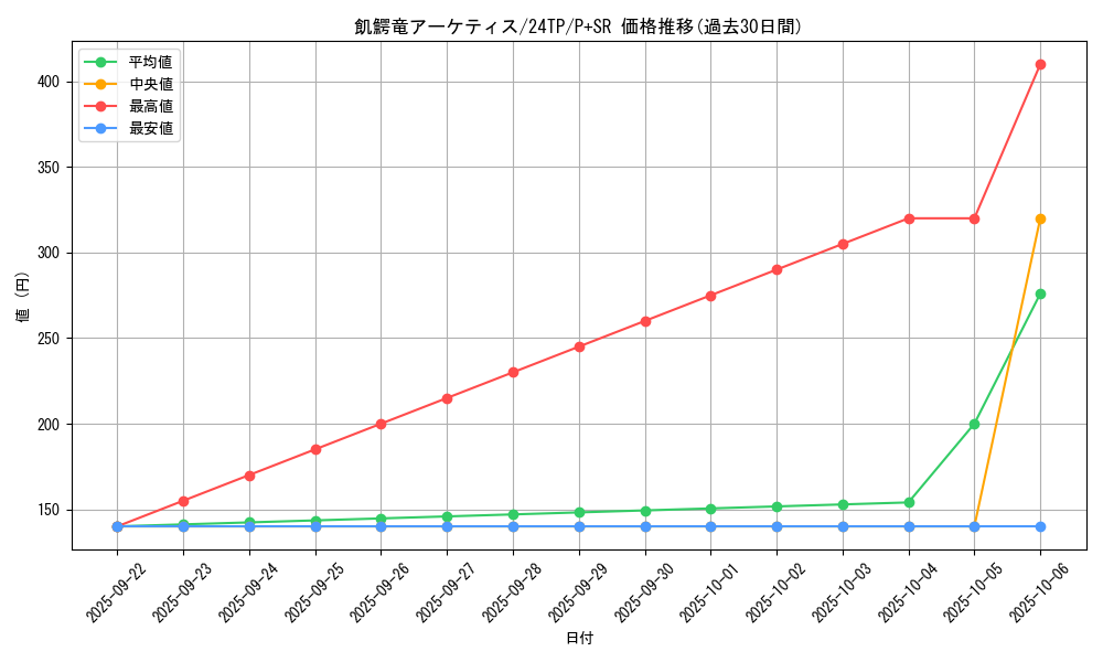 card_3338_series_5559_rarity_183_graph