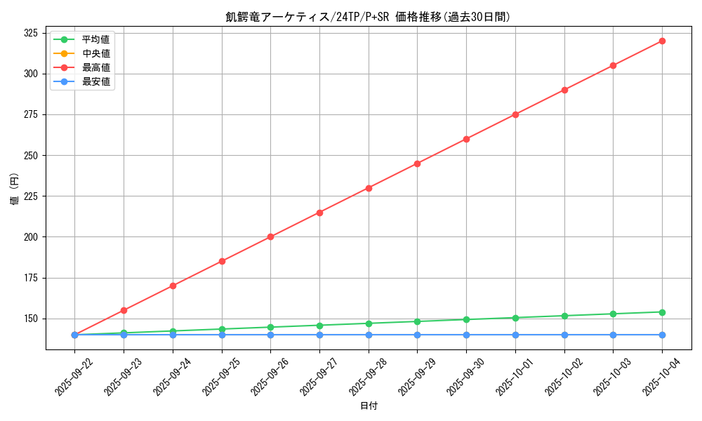 card_3338_series_5559_rarity_183_graph