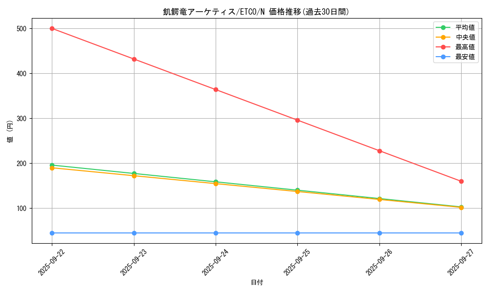 card_3338_series_7543_rarity_1_graph