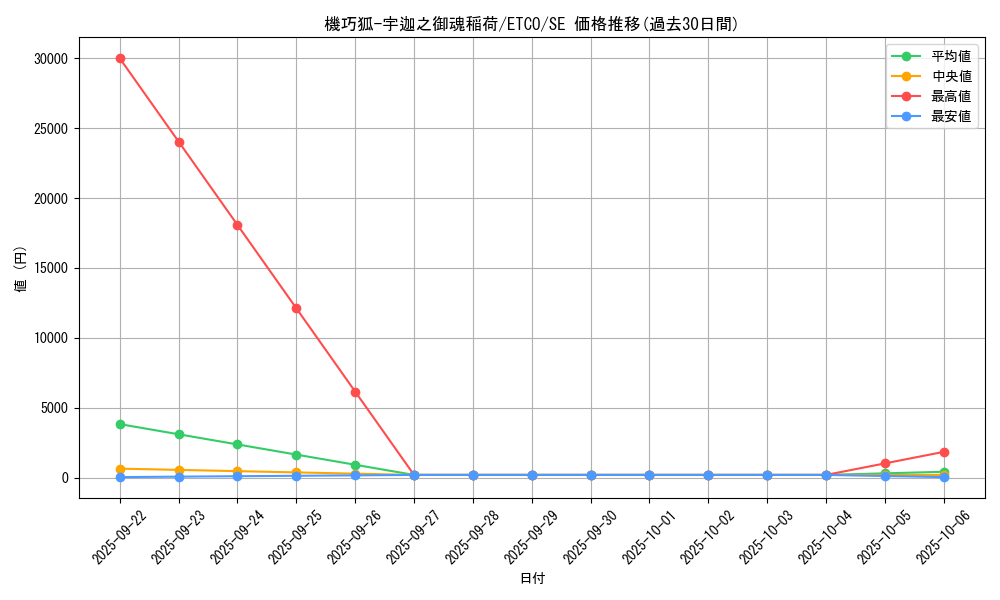 card_3339_series_7543_rarity_5_graph