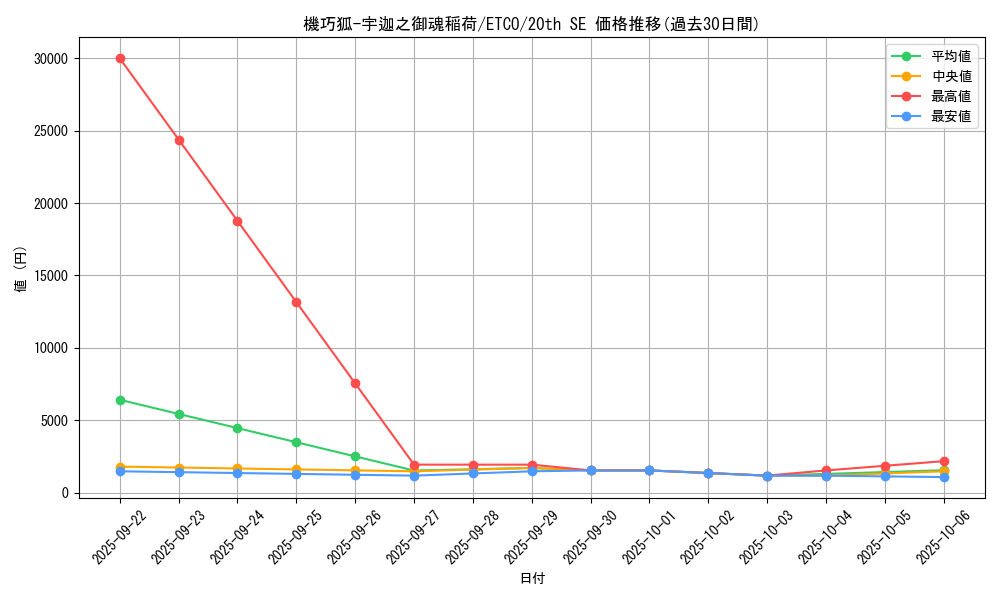 card_3339_series_7543_rarity_7560_graph