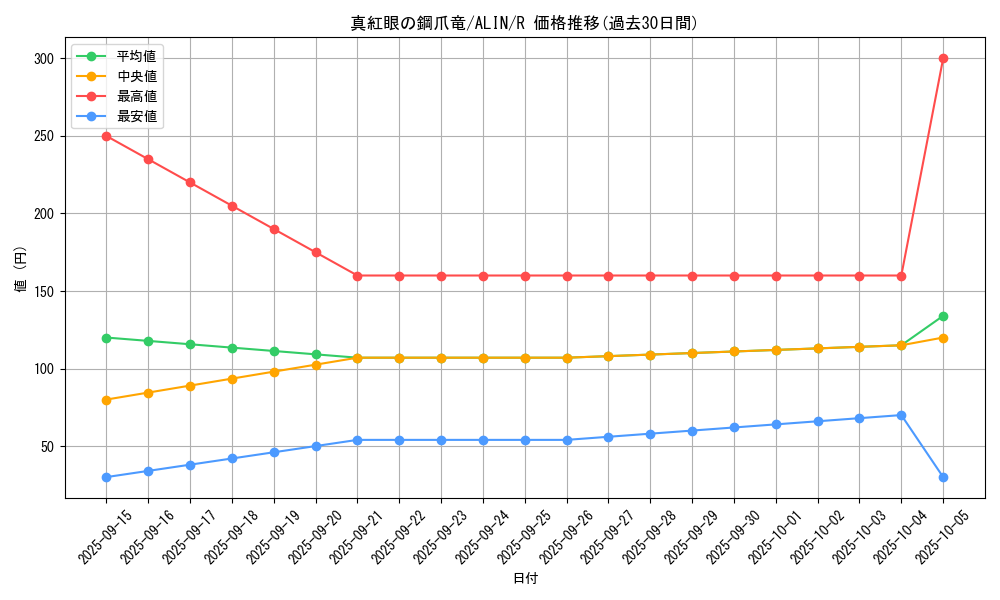 card_333_series_402_rarity_62_graph