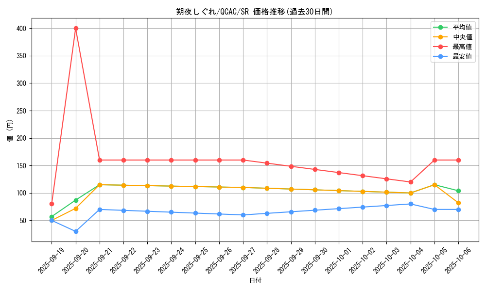 card_3349_series_2361_rarity_3_graph